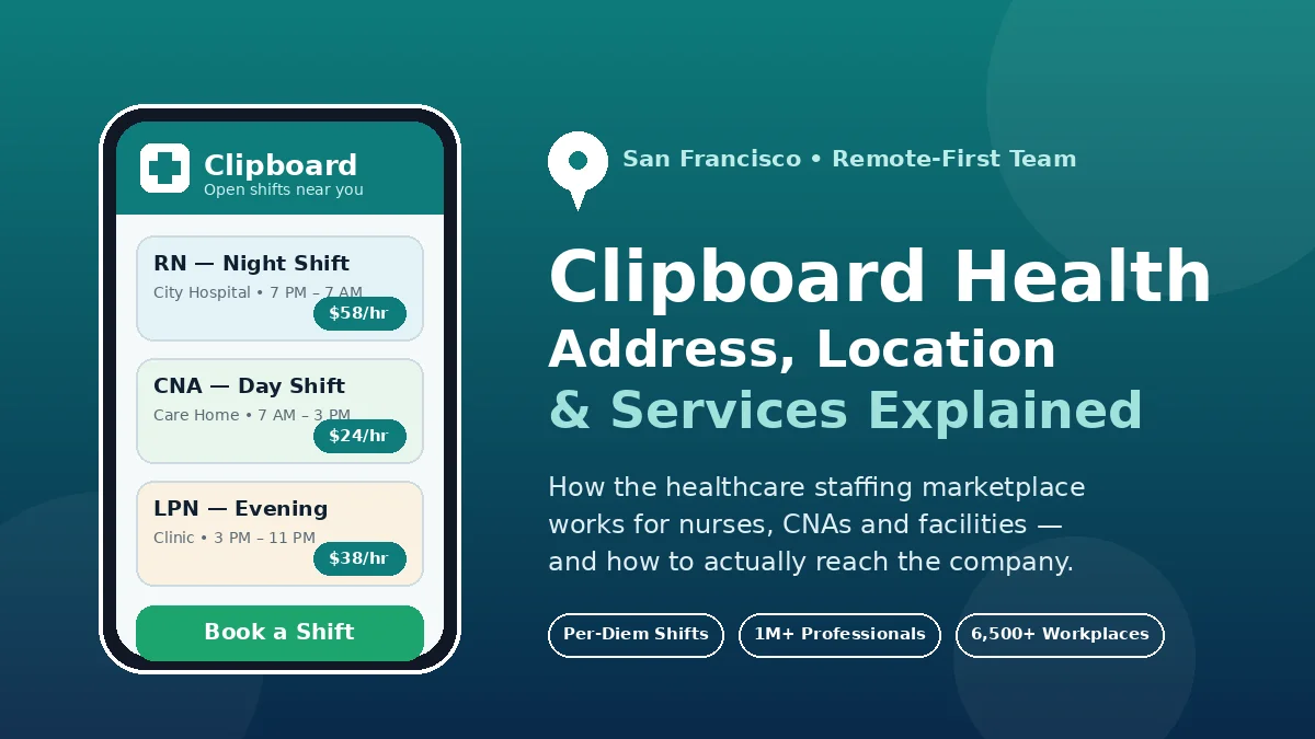 Clipboard Health app on a smartphone showing open nursing shifts, with San Francisco listed as the remote-first headquarters city